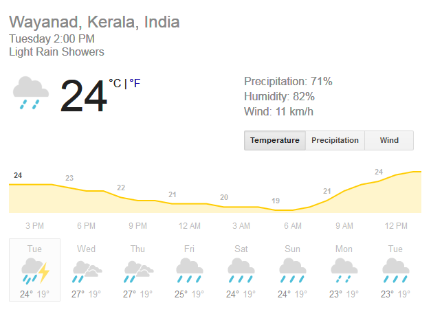 weather-in-wayanad